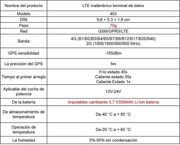 Localizador Tracker GPS dual 2G 4G para todas las compañías