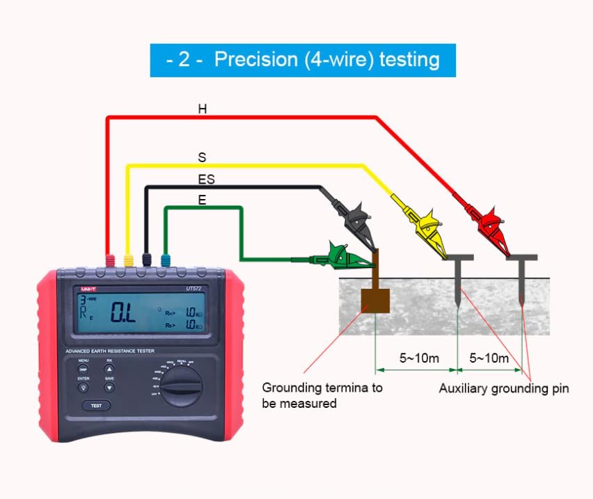 UT572-4wire-testing