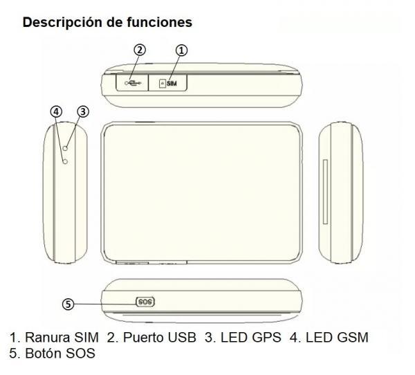 Localizador GPS tracker