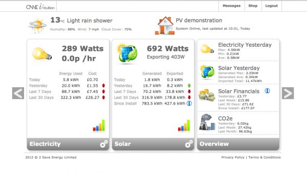 Monitorea la generación de tus paneles, el consumo de tu casa y lo que vendes/compras a CFE