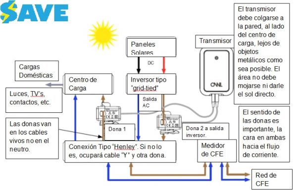 Fácil de instalar, no tienes que desconectar nada