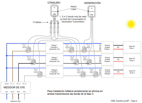 Diagrama para 2 o 3 fases