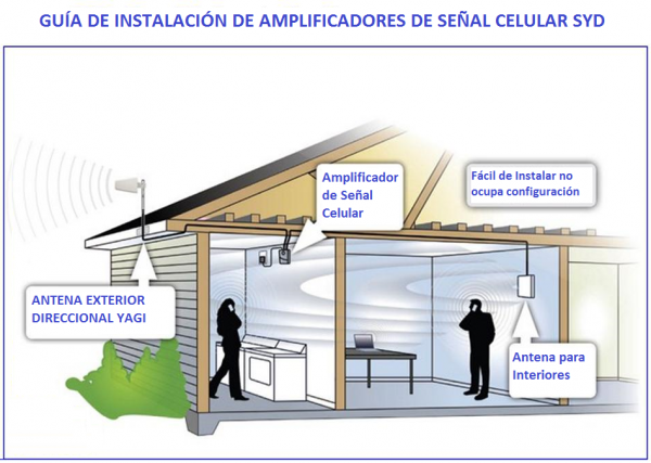 amplificador de señal celular de 4 bandas para 2G 3G y 4G